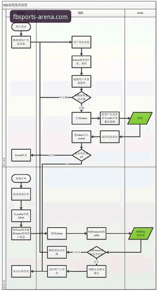 FB体育加入方法 FB体育平台加入方法实用指南:从下载到登录的完整操作流程