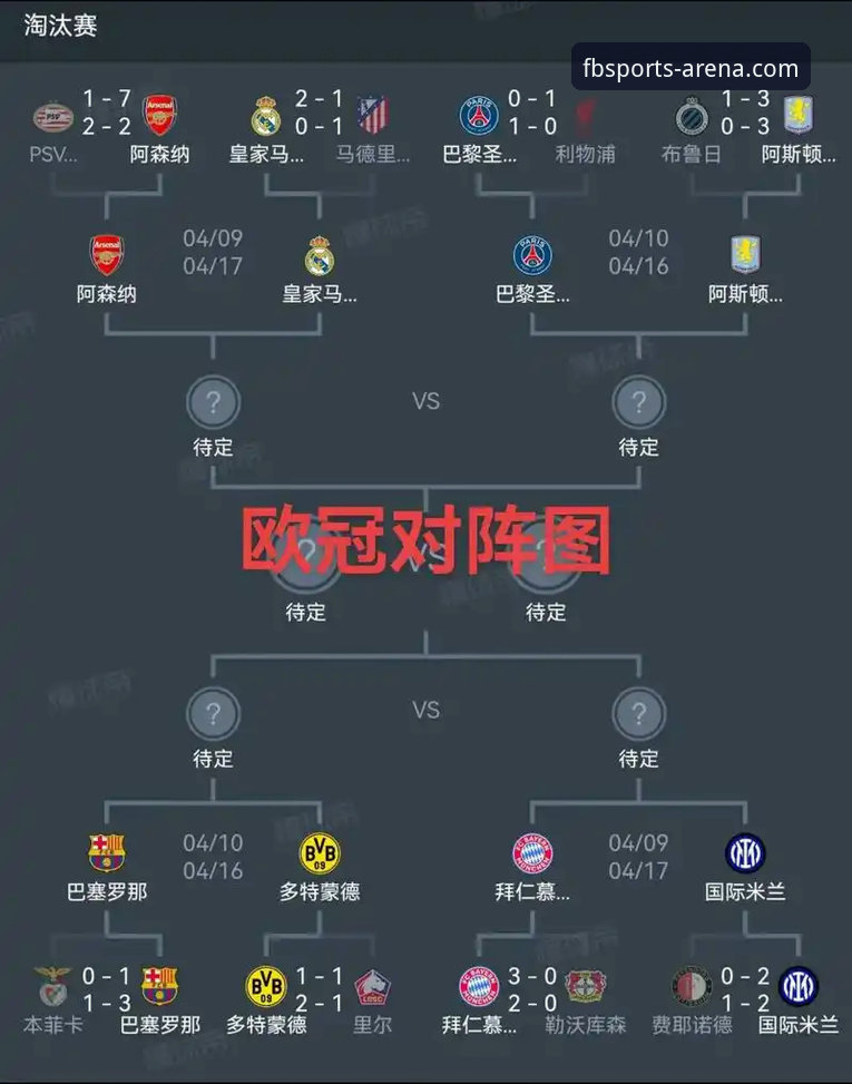 FB体育手机版最新版 欧冠八强格局深度解析:西甲三强领衔,豪门对决引爆四月