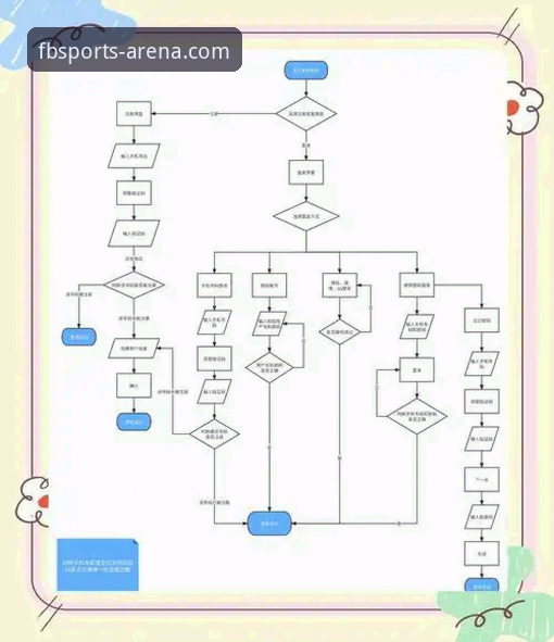 资深用户分享：FB体育怎么下载最新版，从注册到安装的全流程实战经验